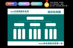 供电局组织机构图