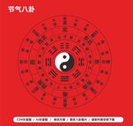 太极八卦图
