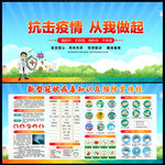 新冠疫情防控