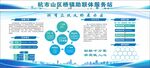 助联体服务站宣传栏