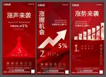 房地产涨价系列刷屏单图