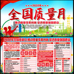 2022年质量月