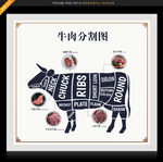 牛肉分割