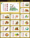 食堂文化展板