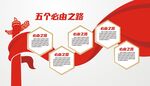 必由之路