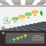 食堂餐厅楼梯楼道文化墙
