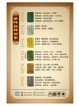 茶叶分类