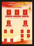 组织结构