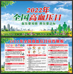 2022年全国高血压日展板