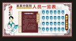 人员一览表