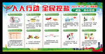 减盐宣传周宣传栏