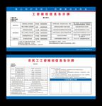 农民工资维权信息告示牌
