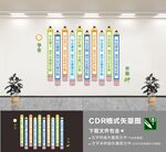 校园文化墙