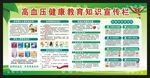 全国高血压日宣传栏
