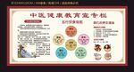 中医健康教育宣传栏