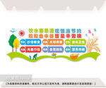 节约粮食文化墙