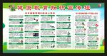健康教育宣传栏
