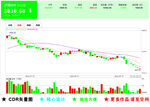 沪深300日线K线图 股票行情