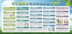 中小学生校园预防电信诈骗展板