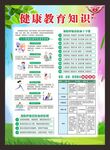 健康教育知识展板
