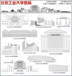 北京工业大学