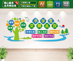 小学生文明礼仪