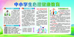中小学生心理健康教育宣传栏