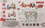 鲜切牛肉分割图背景墙