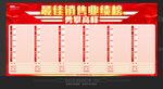 业绩榜