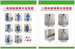 脱除隔离衣流程图海报未转曲