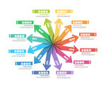 多彩数据信息图表