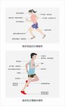 跑步的正确方法和姿势要领
