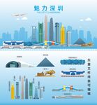 深圳地标建筑剪影