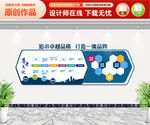 企业文化墙