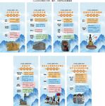 九年级上册历史思维导图 
