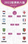 2022世界杯八强海报