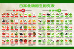 相宜表