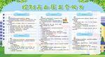 预防高血压健康教育展板