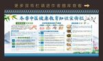 冬季中医健康教育宣传栏图片
