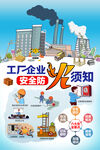 工厂企业防火须知海报