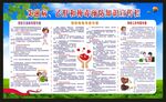 健康教育知识宣传栏