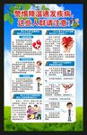 健康教育知识海报