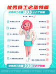 创意优秀员工企业文化海报