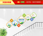 企业楼梯文化墙