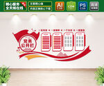 党务公开栏