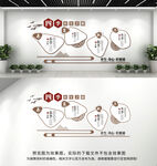 四季养生文化墙