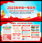 2023年中央一号文件