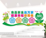 食品安全标语形象墙图片