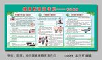 预防带状疱疹宣传栏