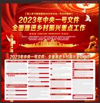 2023年中央一号文件